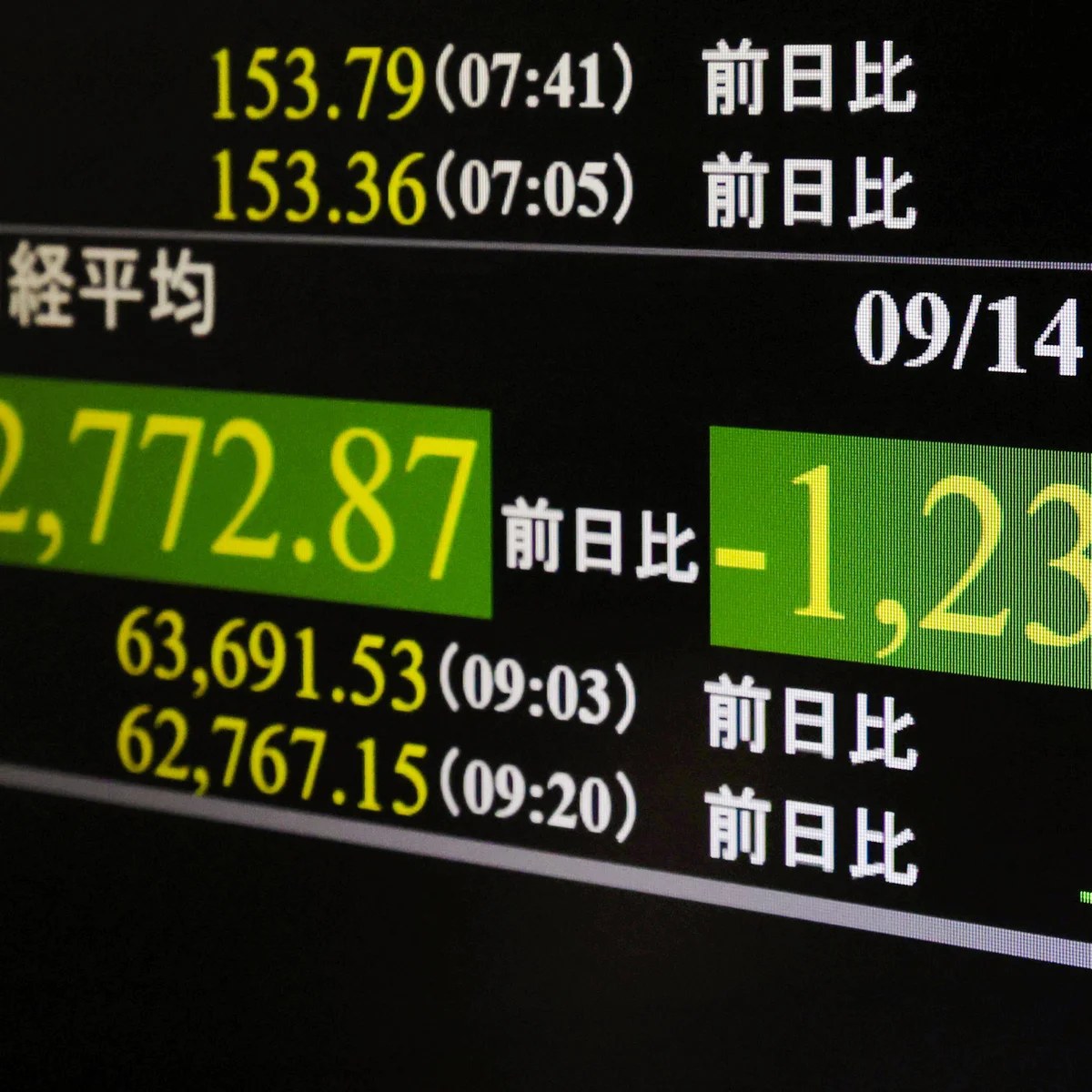 AI-linked stocks fall after tech bosses call for slowdown in ‘reckless’ development